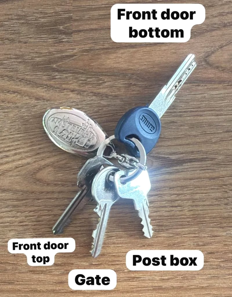 The keys, labelled